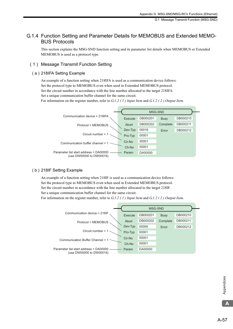 A-57, 1 ) message transmit function setting | Yaskawa MP2300S Basic Module User Manual | Page 379 / 460