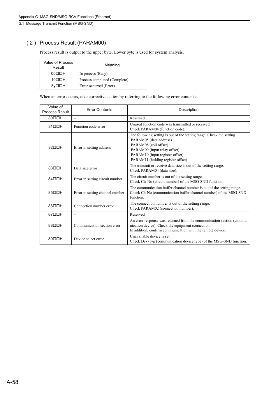A-58, 2 ) process result (param00) | Yaskawa MP2300S Basic Module User Manual | Page 380 / 460