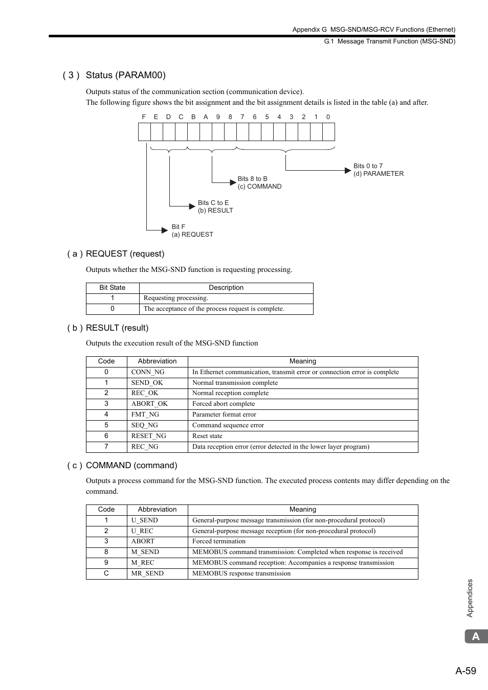 A-59, 3 ) status (param00) | Yaskawa MP2300S Basic Module User Manual | Page 381 / 460