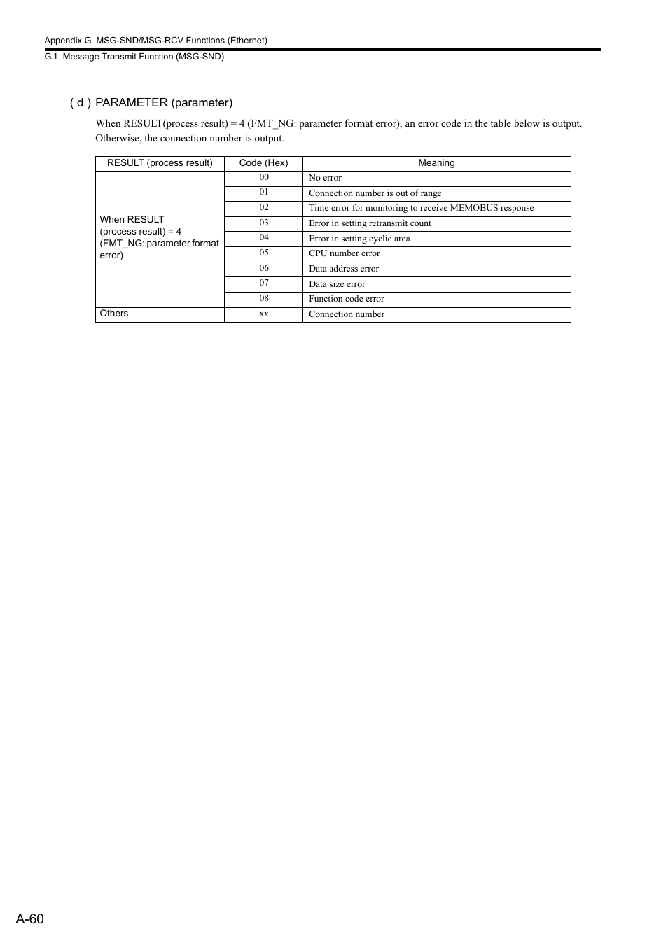 A-60 | Yaskawa MP2300S Basic Module User Manual | Page 382 / 460
