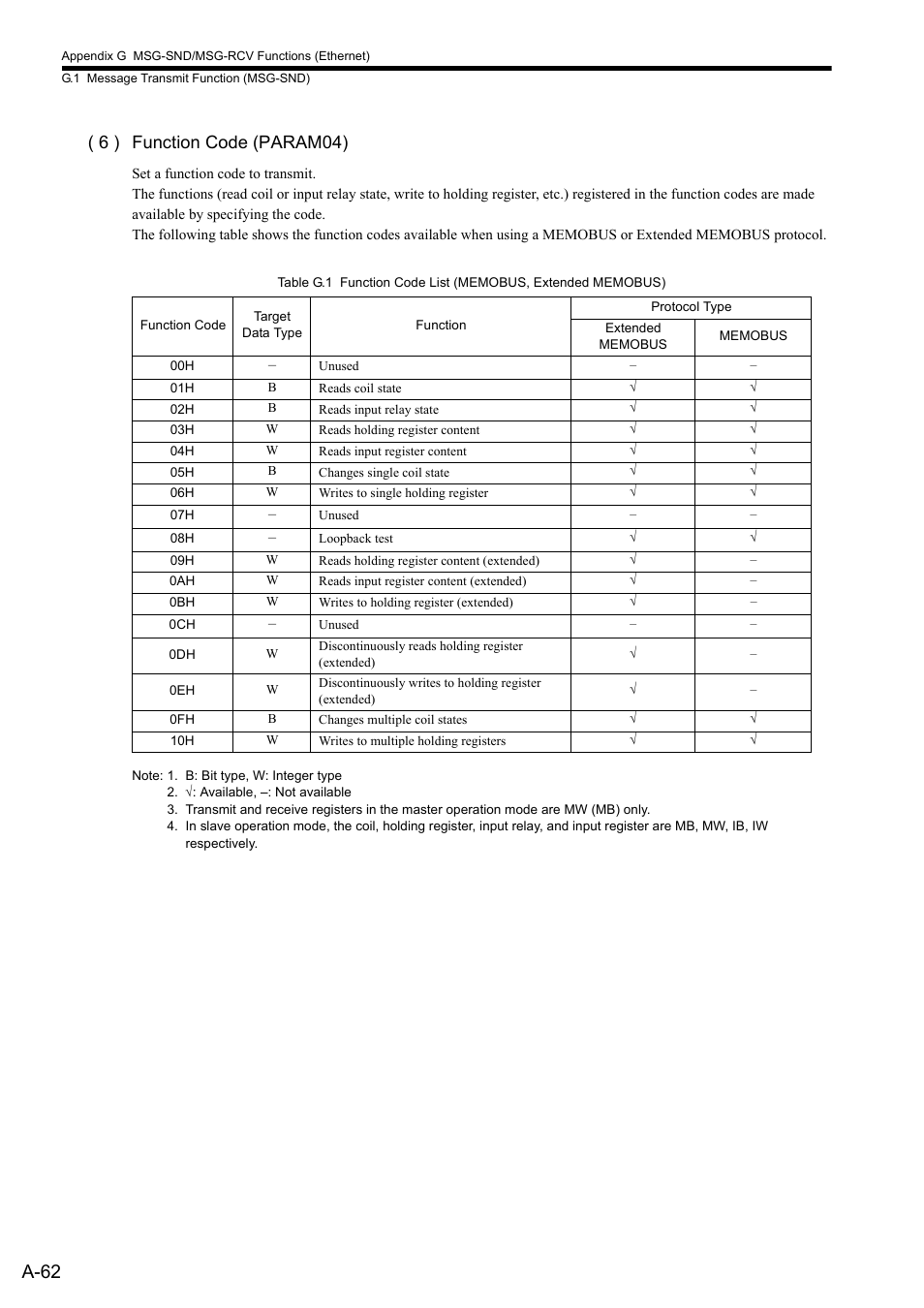 A-62, 6 ) function code (param04) | Yaskawa MP2300S Basic Module User Manual | Page 384 / 460