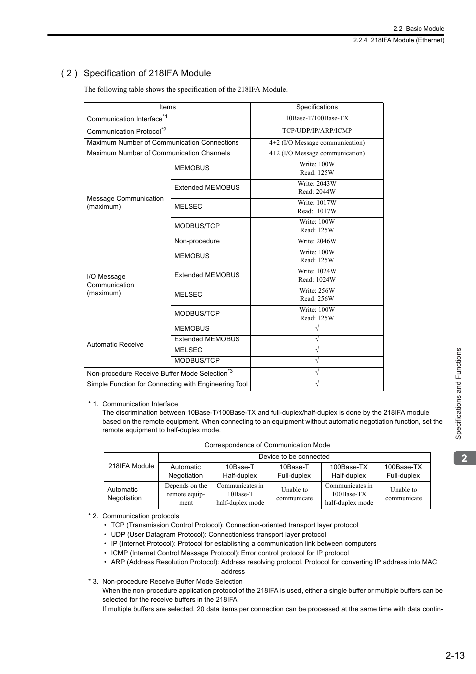 2 ) specification of 218ifa module | Yaskawa MP2300S Basic Module User Manual | Page 39 / 460