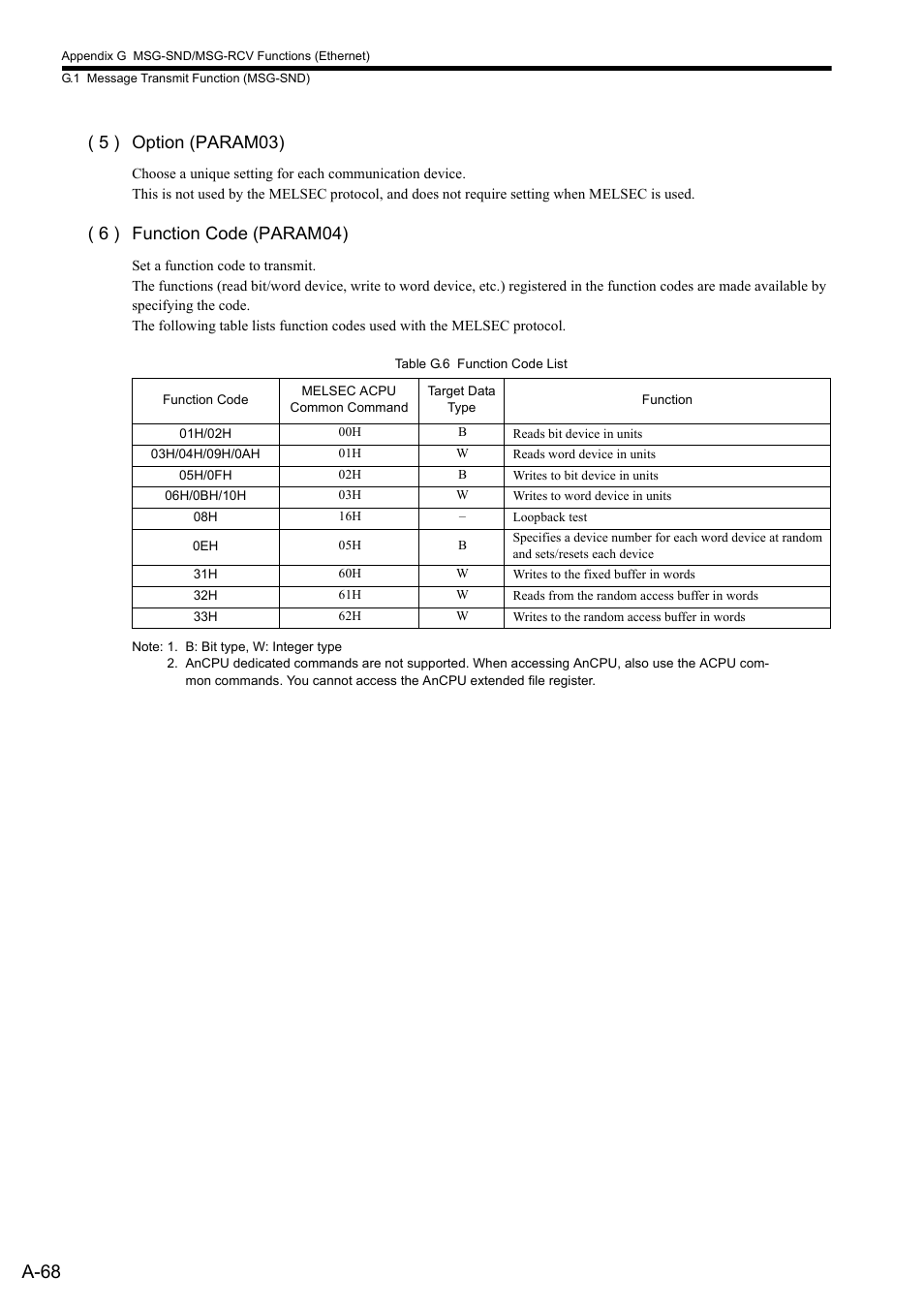 A-68, 5 ) option (param03), 6 ) function code (param04) | Yaskawa MP2300S Basic Module User Manual | Page 390 / 460