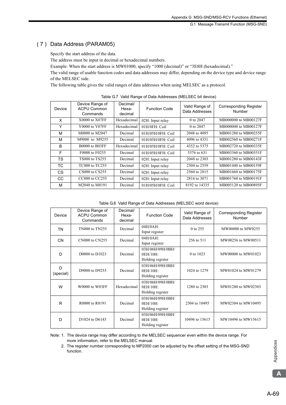 A-69, 7 ) data address (param05) | Yaskawa MP2300S Basic Module User Manual | Page 391 / 460