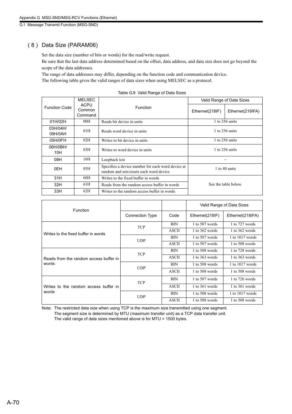 A-70, 8 ) data size (param06) | Yaskawa MP2300S Basic Module User Manual | Page 392 / 460