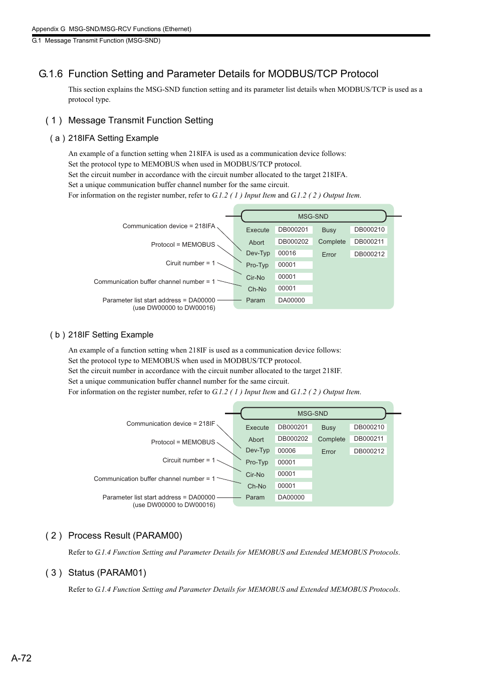 A-72, 1 ) message transmit function setting, 2 ) process result (param00) | 3 ) status (param01) | Yaskawa MP2300S Basic Module User Manual | Page 394 / 460