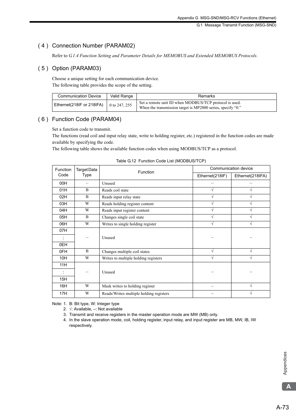 A-73, 4 ) connection number (param02), 5 ) option (param03) | 6 ) function code (param04) | Yaskawa MP2300S Basic Module User Manual | Page 395 / 460