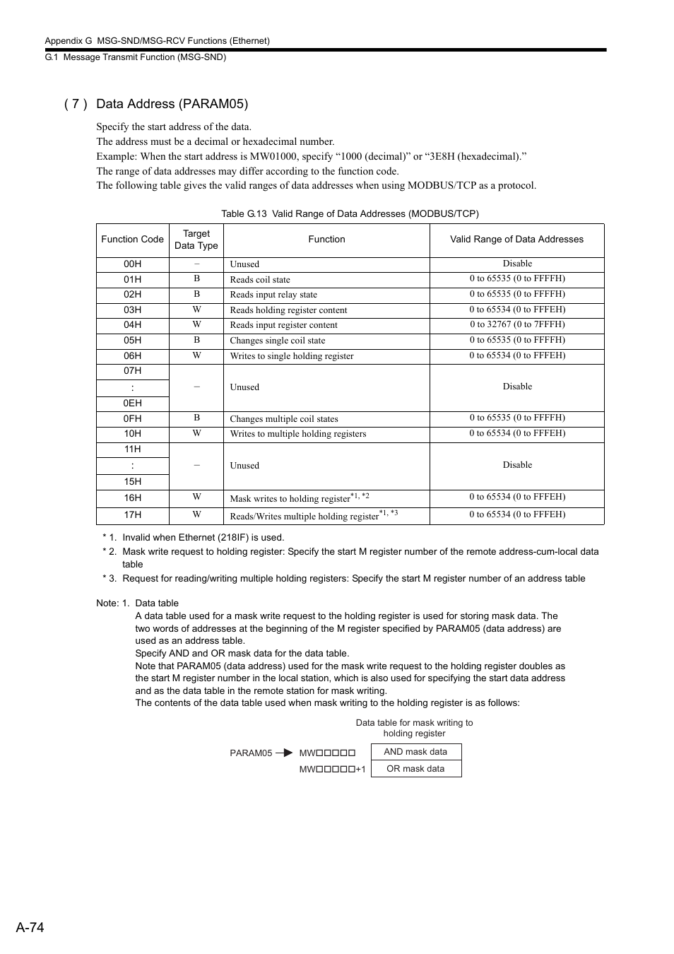 A-74, 7 ) data address (param05) | Yaskawa MP2300S Basic Module User Manual | Page 396 / 460