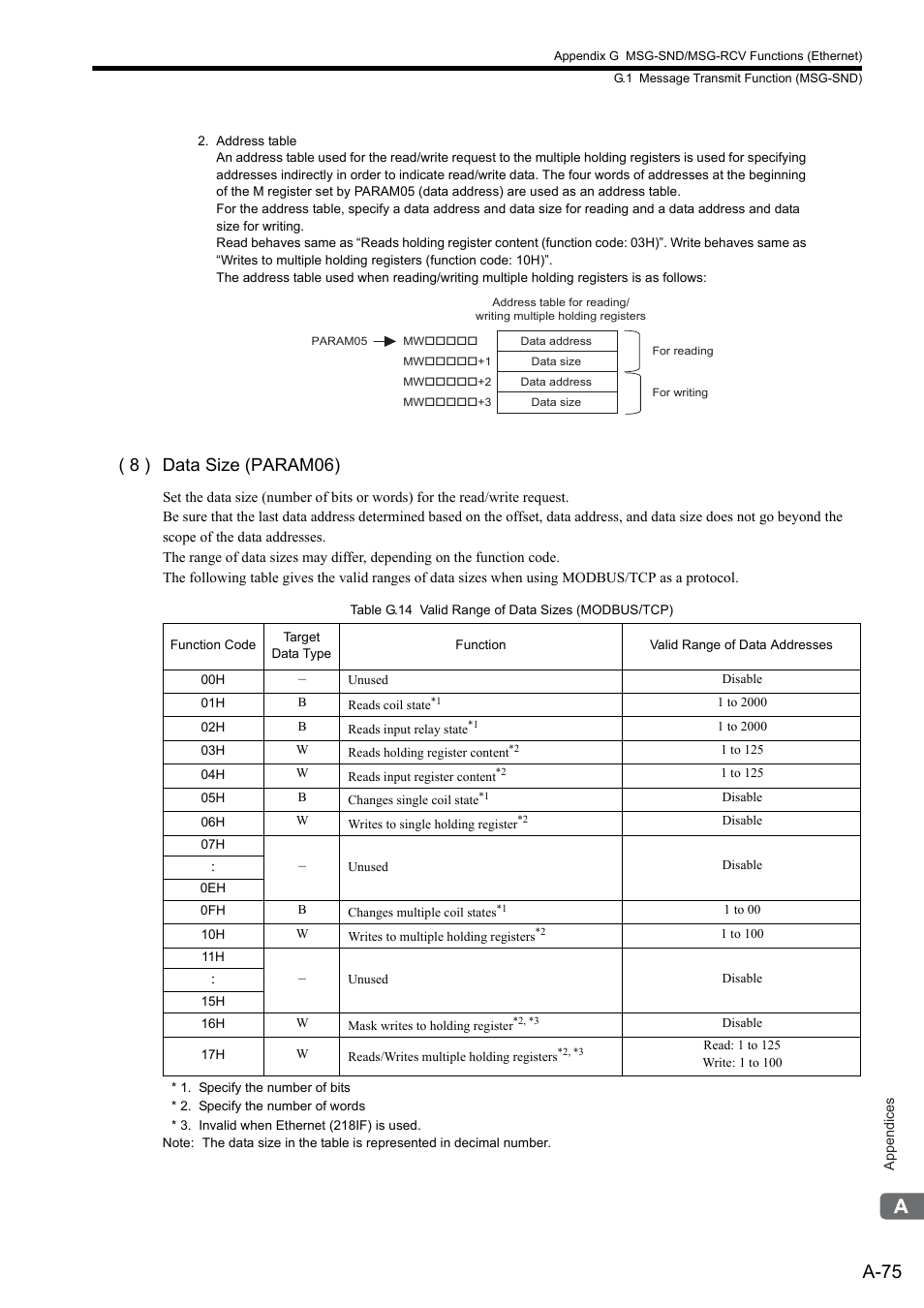 A-75, 8 ) data size (param06) | Yaskawa MP2300S Basic Module User Manual | Page 397 / 460