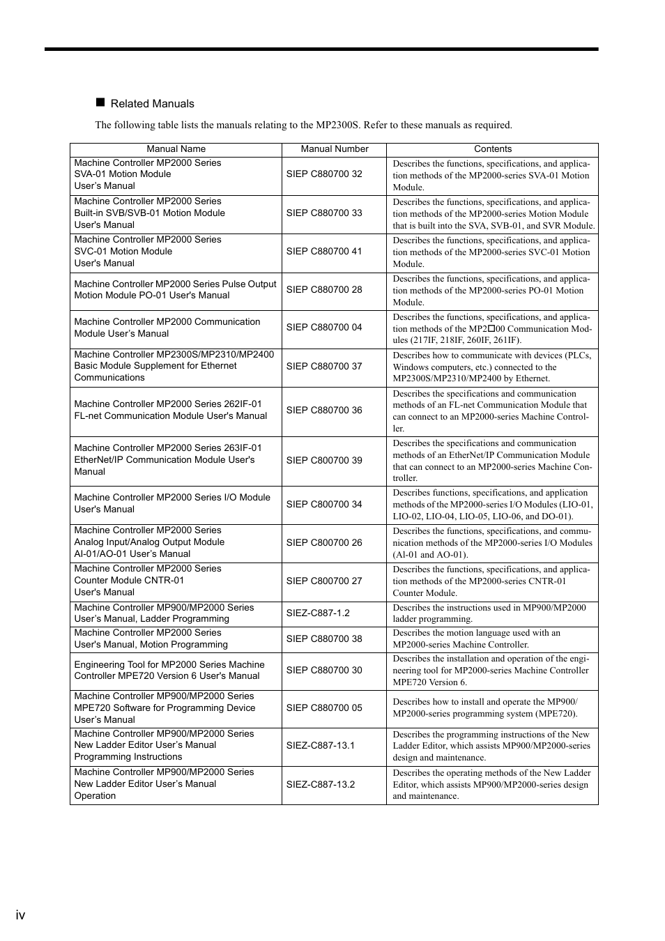 Yaskawa MP2300S Basic Module User Manual | Page 4 / 460