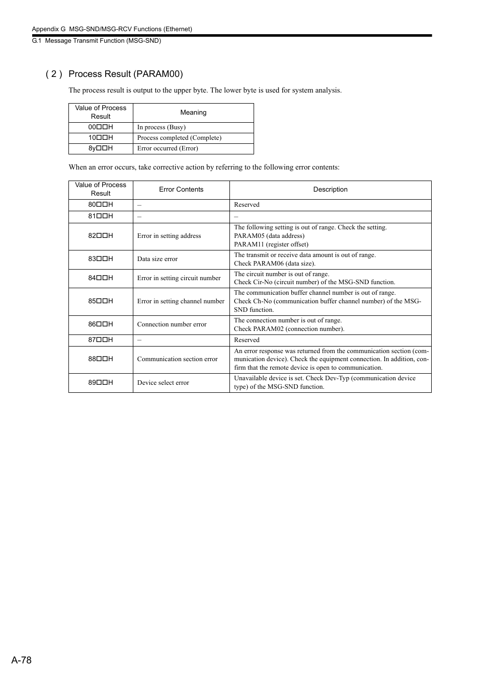 A-78, 2 ) process result (param00) | Yaskawa MP2300S Basic Module User Manual | Page 400 / 460