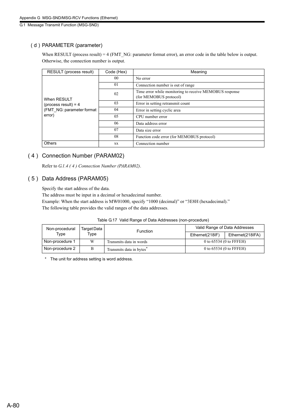 A-80, 4 ) connection number (param02), 5 ) data address (param05) | Yaskawa MP2300S Basic Module User Manual | Page 402 / 460