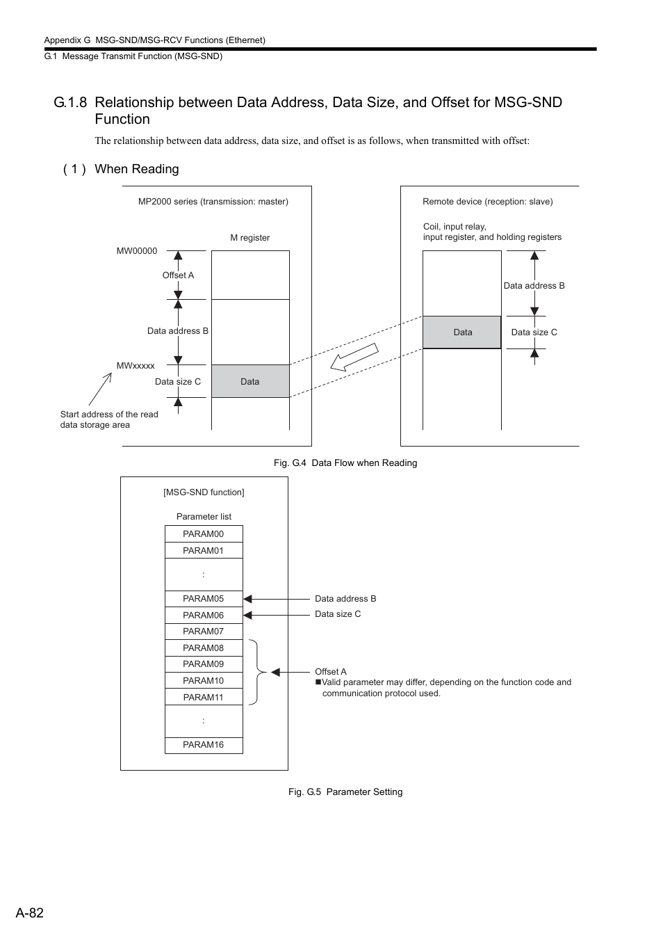 A-82, 1 ) when reading | Yaskawa MP2300S Basic Module User Manual | Page 404 / 460