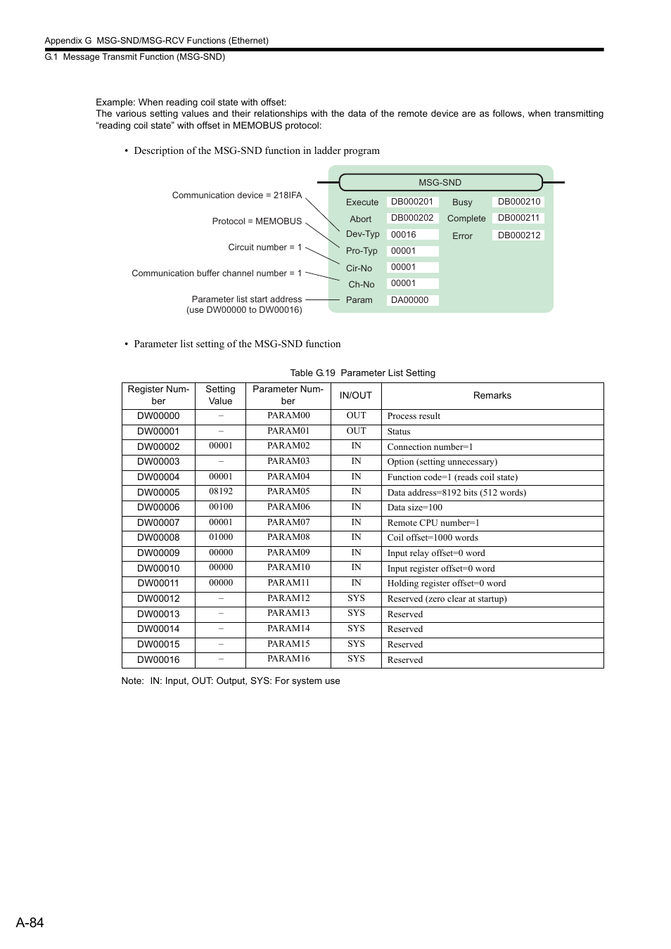 A-84 | Yaskawa MP2300S Basic Module User Manual | Page 406 / 460