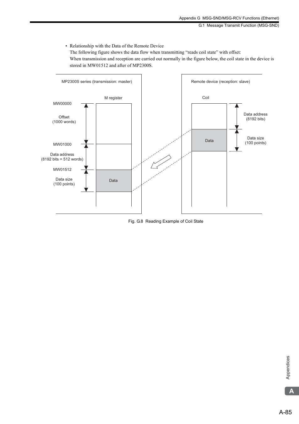 A-85 | Yaskawa MP2300S Basic Module User Manual | Page 407 / 460