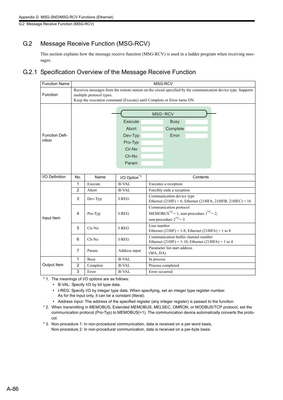 G.2 message receive function (msg-rcv), A-86 | Yaskawa MP2300S Basic Module User Manual | Page 408 / 460