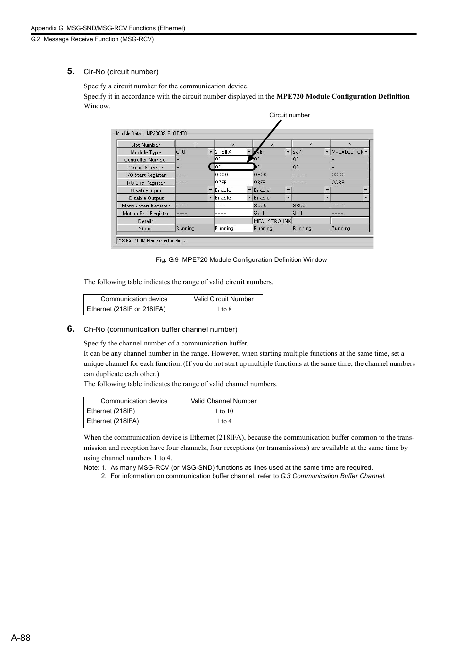 A-88 5 | Yaskawa MP2300S Basic Module User Manual | Page 410 / 460