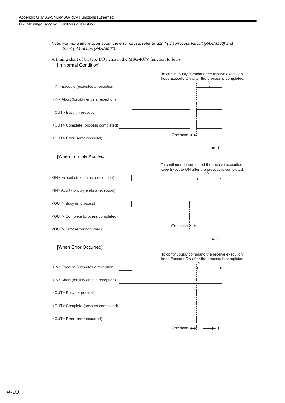 A-90 | Yaskawa MP2300S Basic Module User Manual | Page 412 / 460