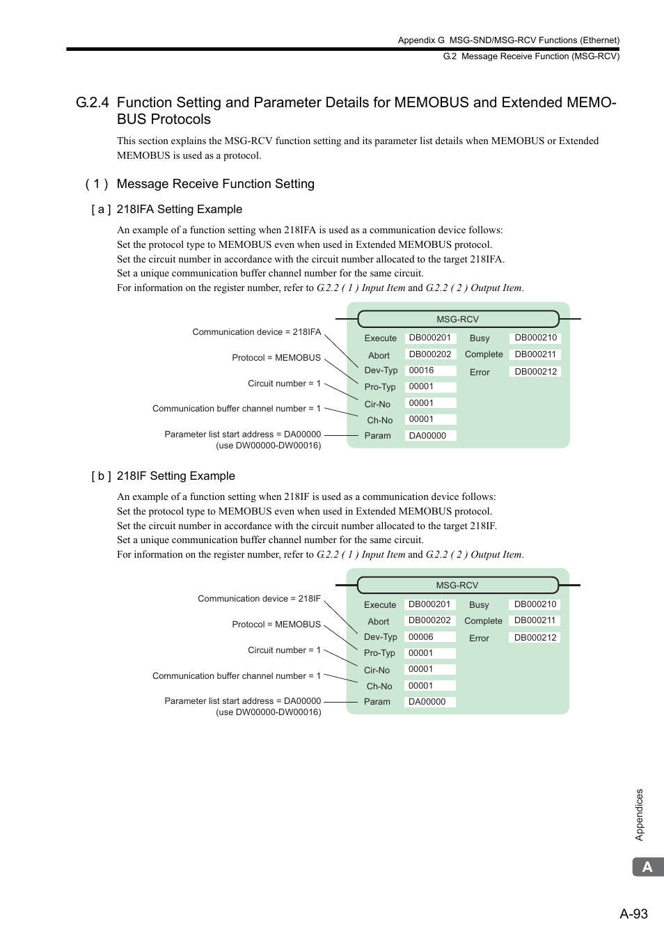 A-93, 1 ) message receive function setting | Yaskawa MP2300S Basic Module User Manual | Page 415 / 460