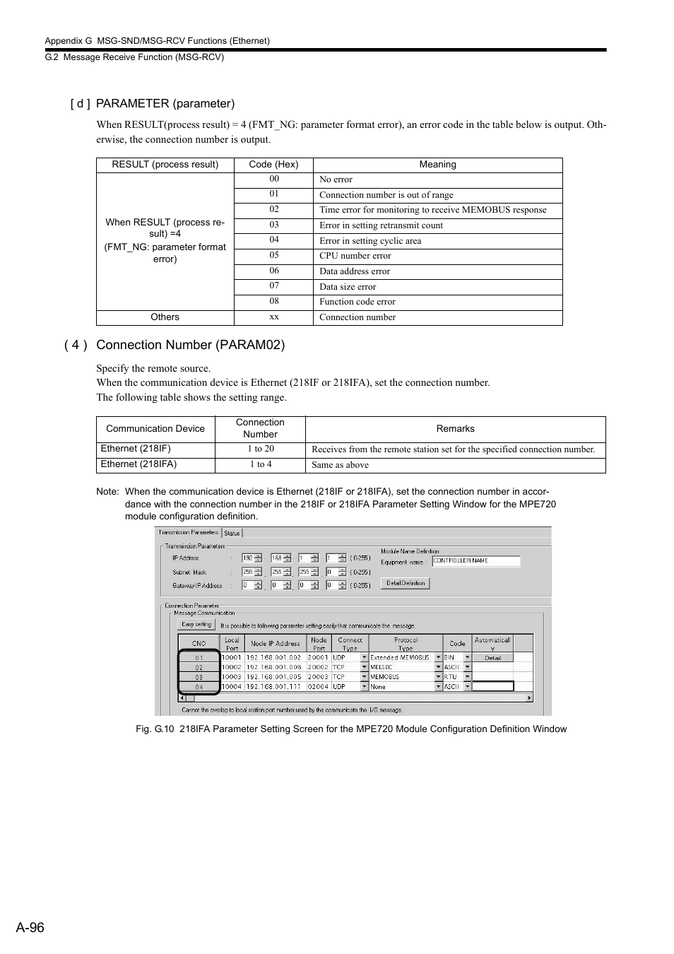 A-96, 4 ) connection number (param02) | Yaskawa MP2300S Basic Module User Manual | Page 418 / 460