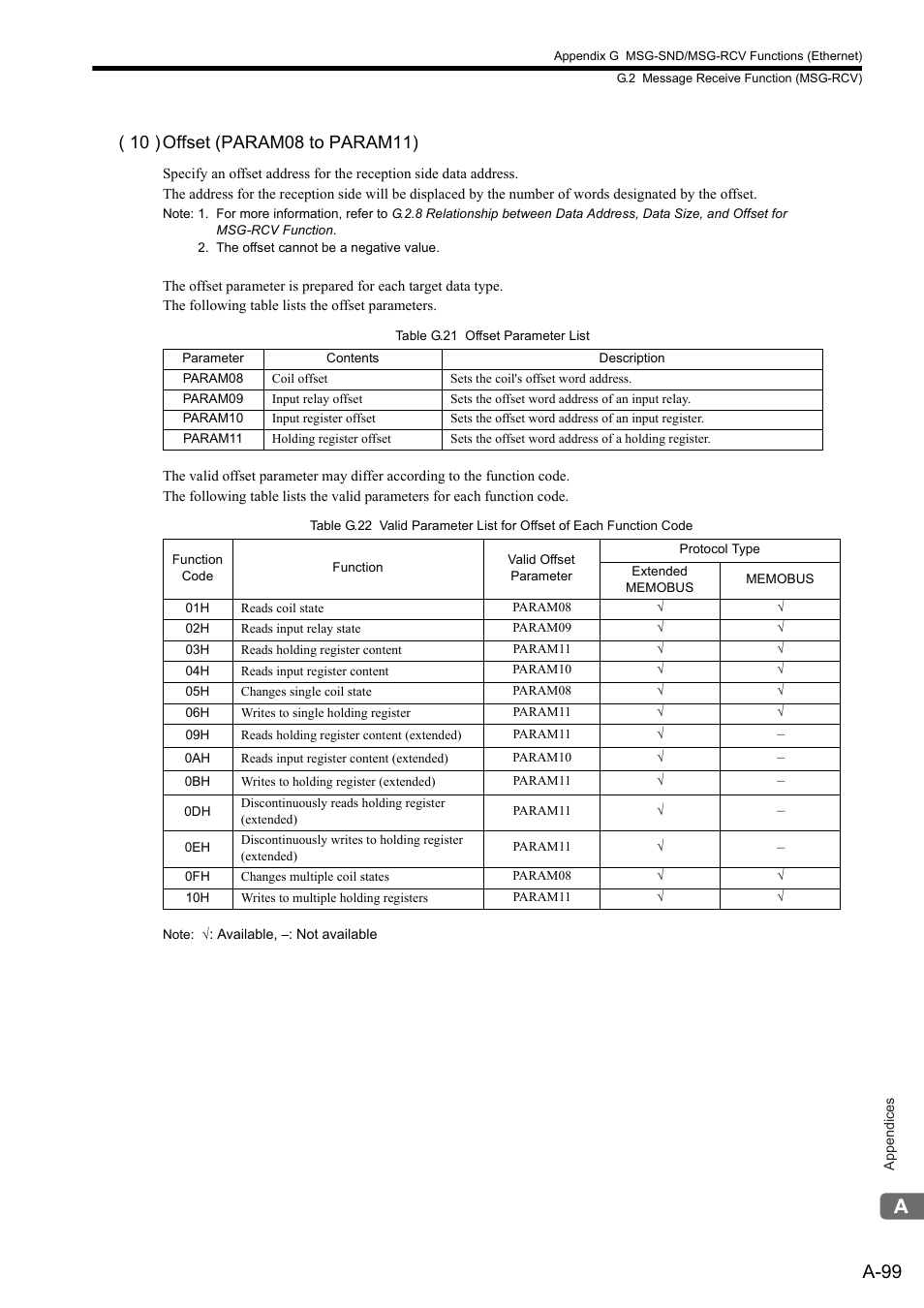 A-99 | Yaskawa MP2300S Basic Module User Manual | Page 421 / 460