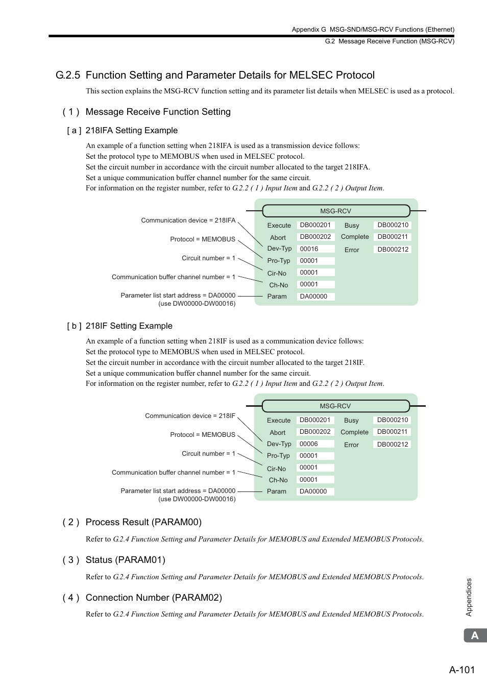 A-101, 1 ) message receive function setting, 2 ) process result (param00) | 3 ) status (param01), 4 ) connection number (param02) | Yaskawa MP2300S Basic Module User Manual | Page 423 / 460