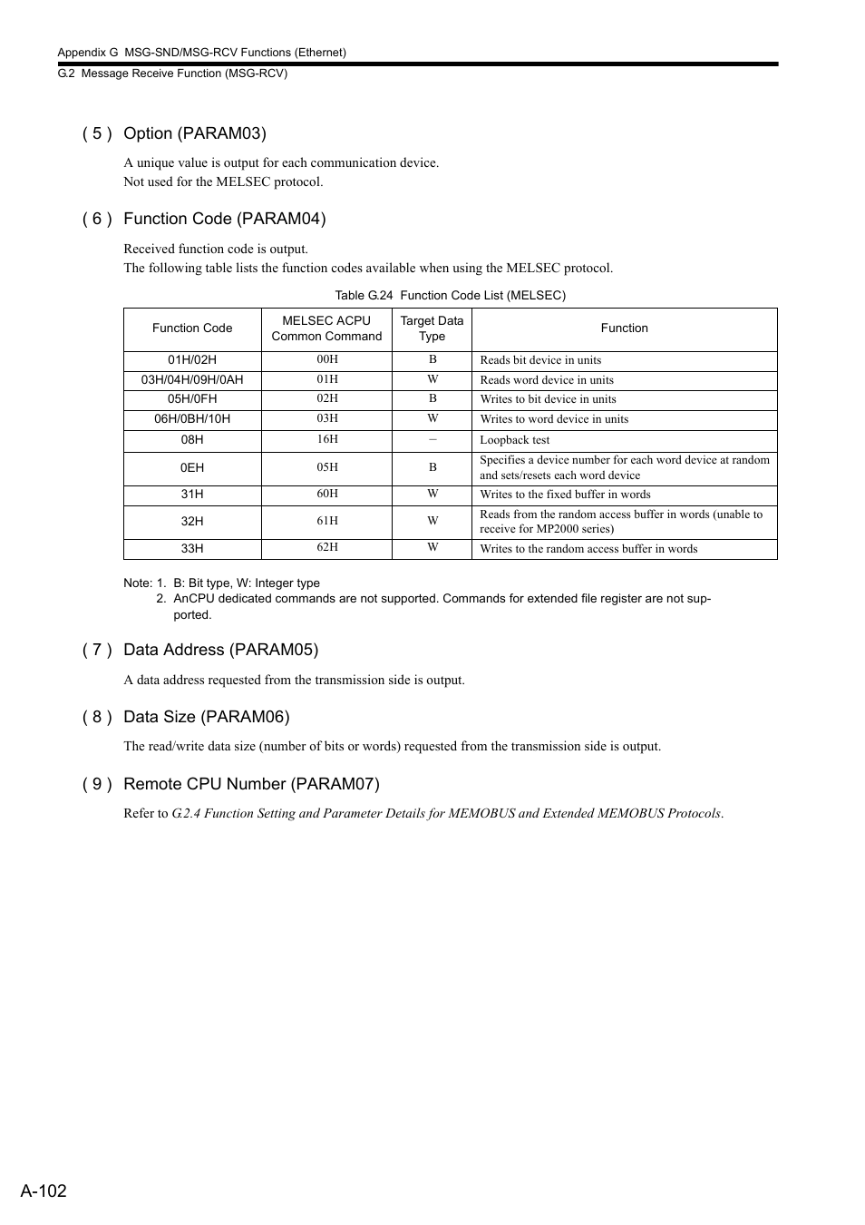 A-102, 5 ) option (param03), 6 ) function code (param04) | 7 ) data address (param05), 8 ) data size (param06), 9 ) remote cpu number (param07) | Yaskawa MP2300S Basic Module User Manual | Page 424 / 460