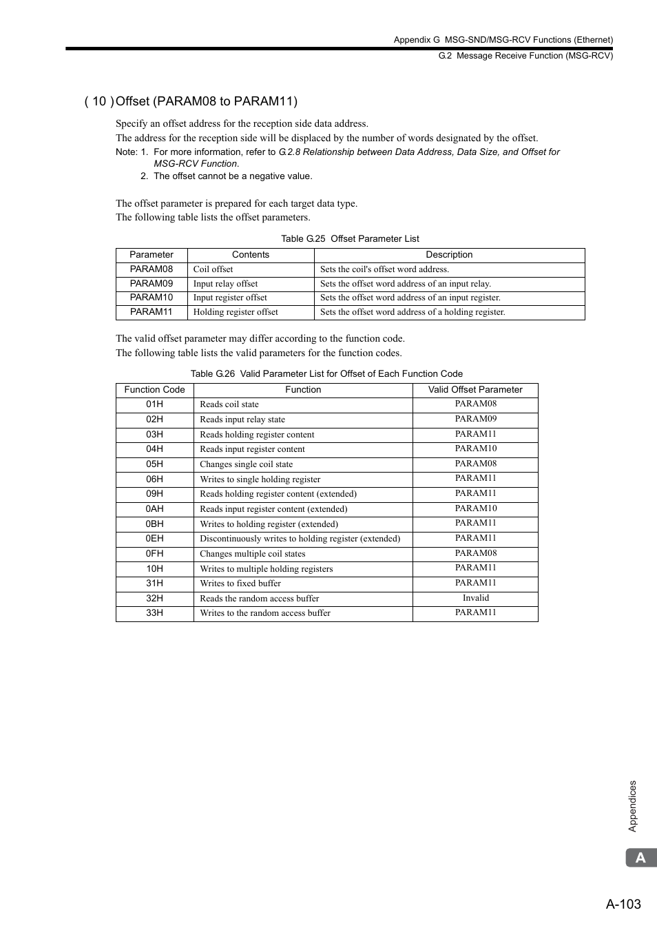 A-103 | Yaskawa MP2300S Basic Module User Manual | Page 425 / 460
