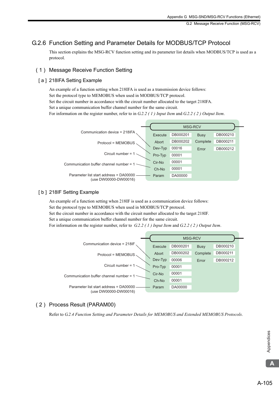 A-105, 1 ) message receive function setting, 2 ) process result (param00) | Yaskawa MP2300S Basic Module User Manual | Page 427 / 460