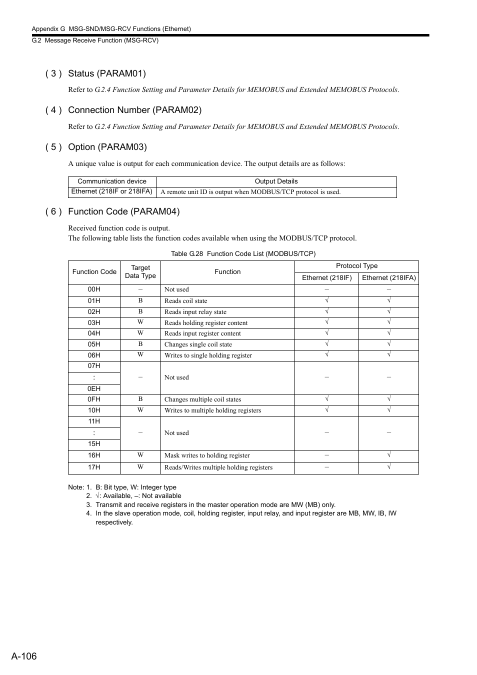A-106, 3 ) status (param01), 4 ) connection number (param02) | 5 ) option (param03), 6 ) function code (param04) | Yaskawa MP2300S Basic Module User Manual | Page 428 / 460