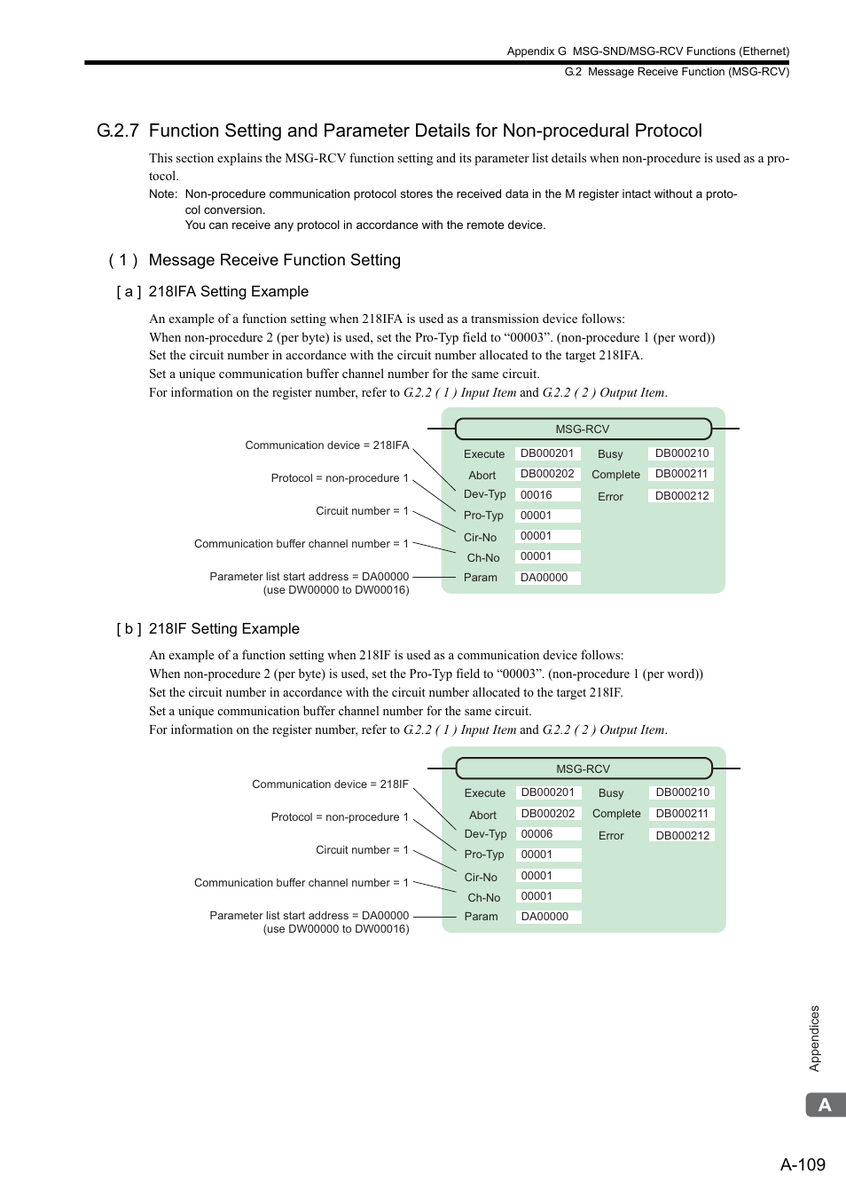 A-109, 1 ) message receive function setting | Yaskawa MP2300S Basic Module User Manual | Page 431 / 460