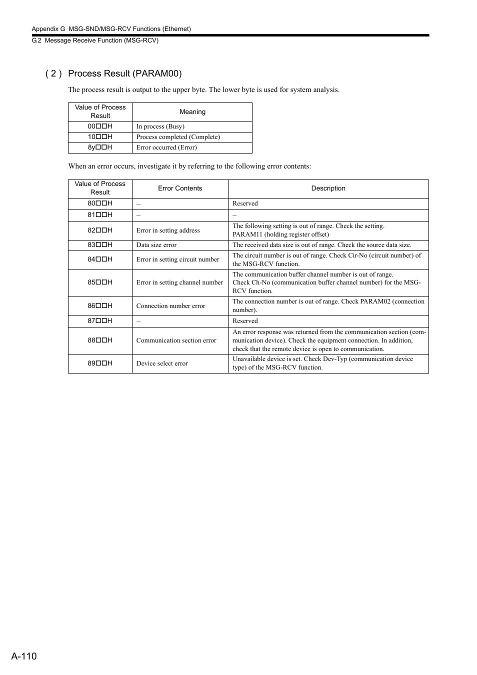 A-110, 2 ) process result (param00) | Yaskawa MP2300S Basic Module User Manual | Page 432 / 460
