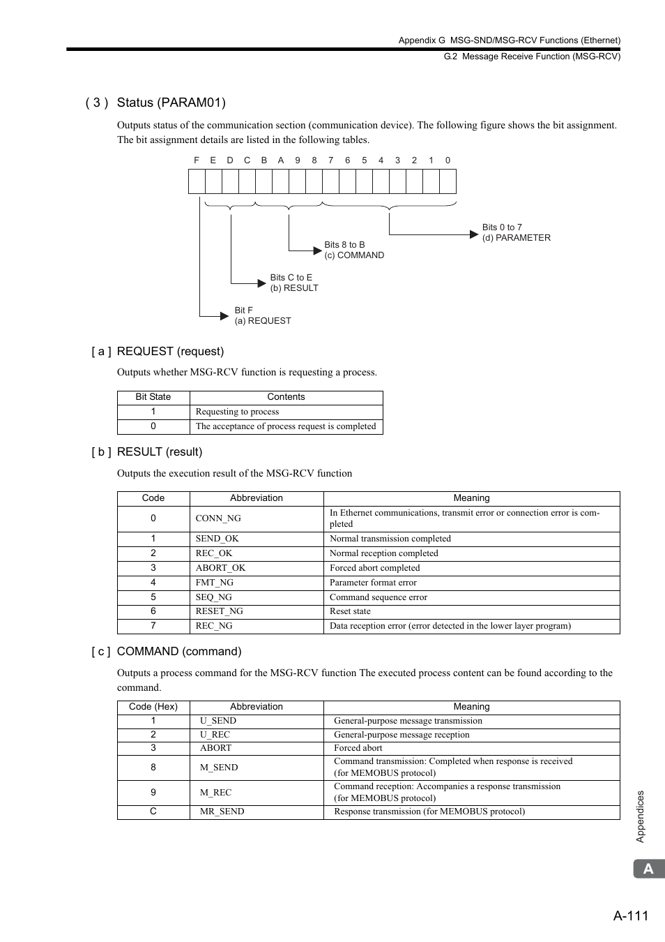 A-111, 3 ) status (param01) | Yaskawa MP2300S Basic Module User Manual | Page 433 / 460