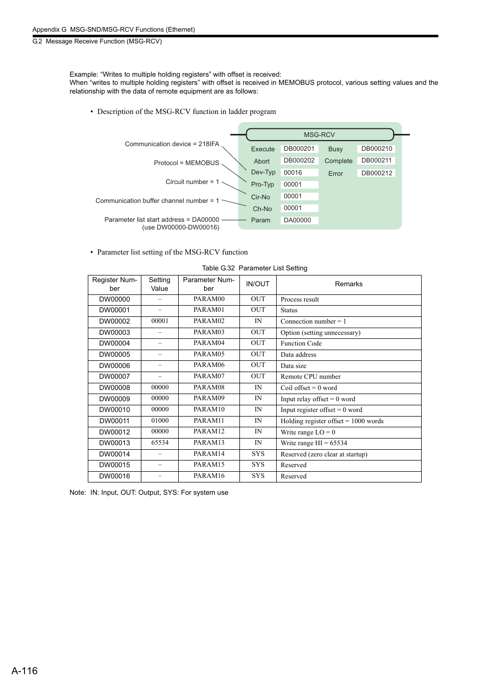 A-116 | Yaskawa MP2300S Basic Module User Manual | Page 438 / 460