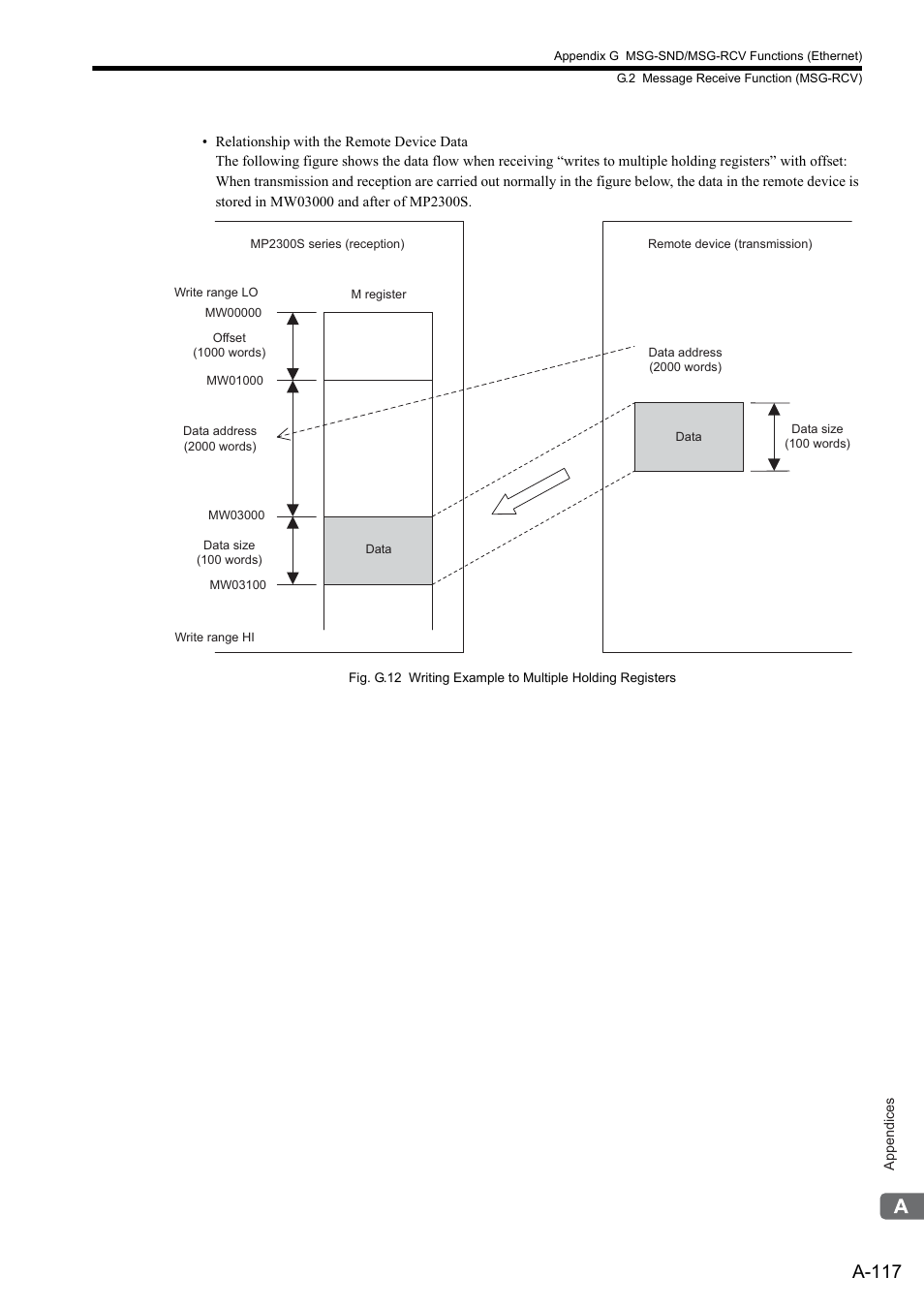 A-117 | Yaskawa MP2300S Basic Module User Manual | Page 439 / 460