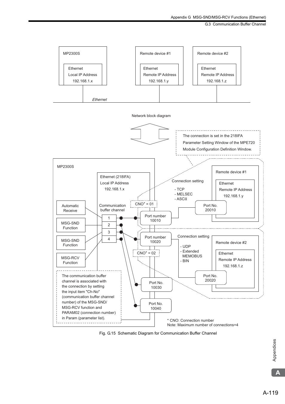 A-119 | Yaskawa MP2300S Basic Module User Manual | Page 441 / 460