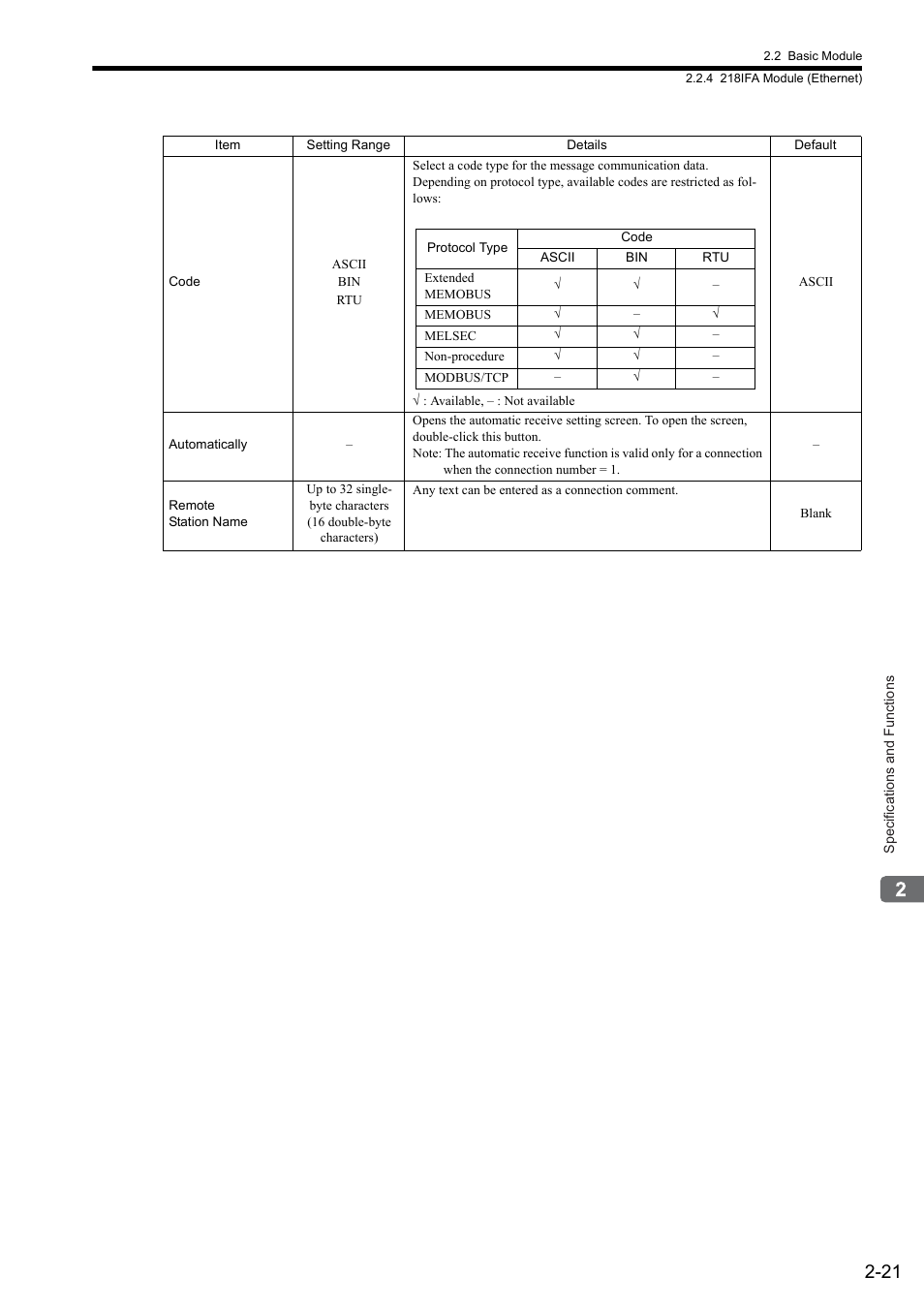 Yaskawa MP2300S Basic Module User Manual | Page 47 / 460