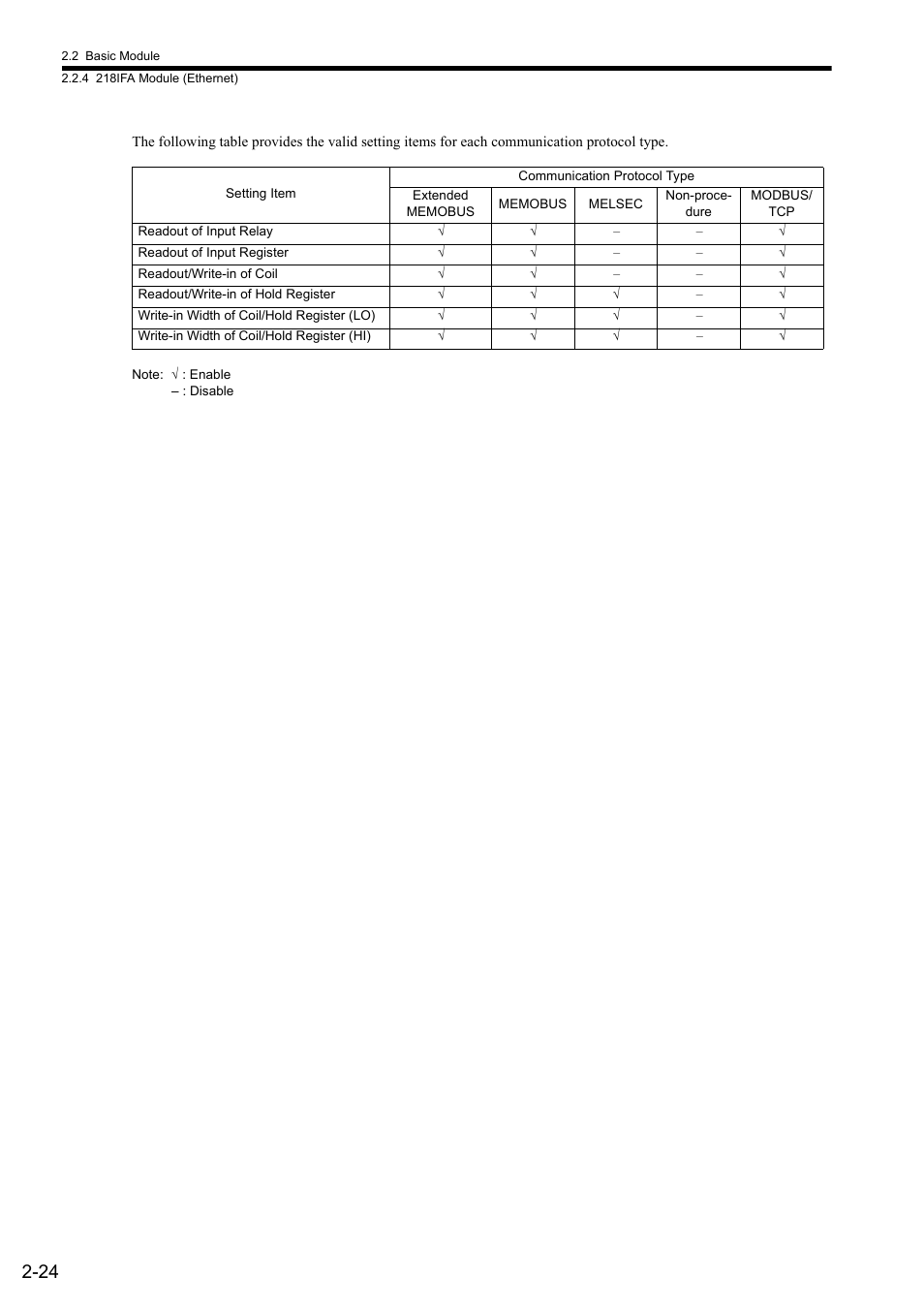 Yaskawa MP2300S Basic Module User Manual | Page 50 / 460