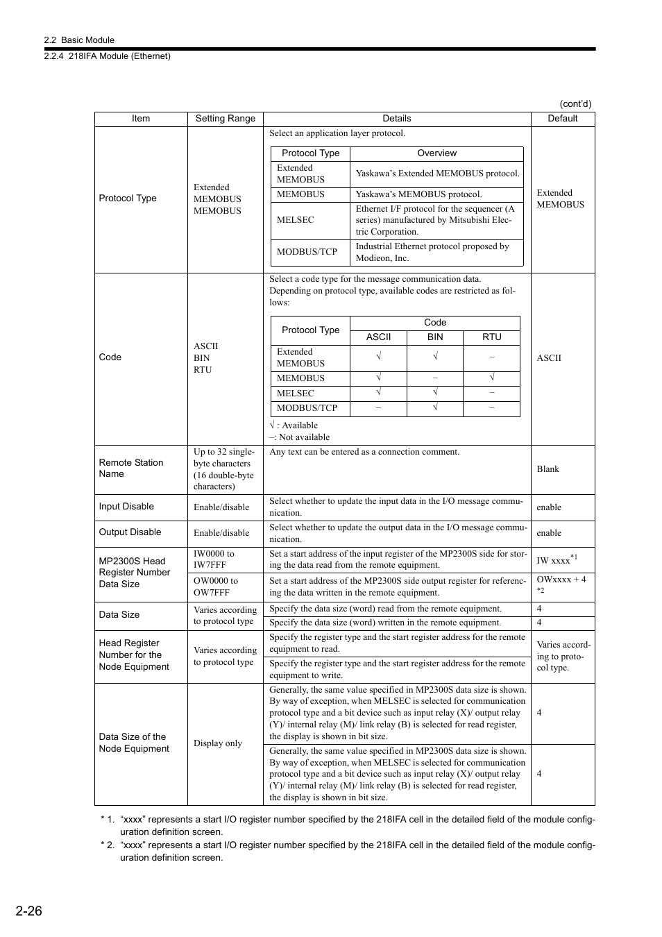 Yaskawa MP2300S Basic Module User Manual | Page 52 / 460