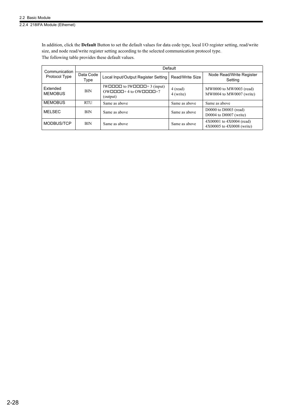 Yaskawa MP2300S Basic Module User Manual | Page 54 / 460