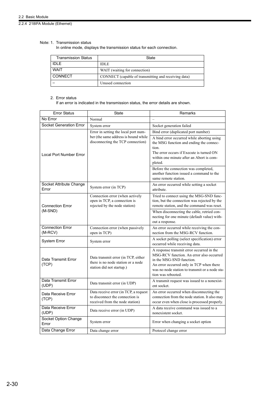 Yaskawa MP2300S Basic Module User Manual | Page 56 / 460