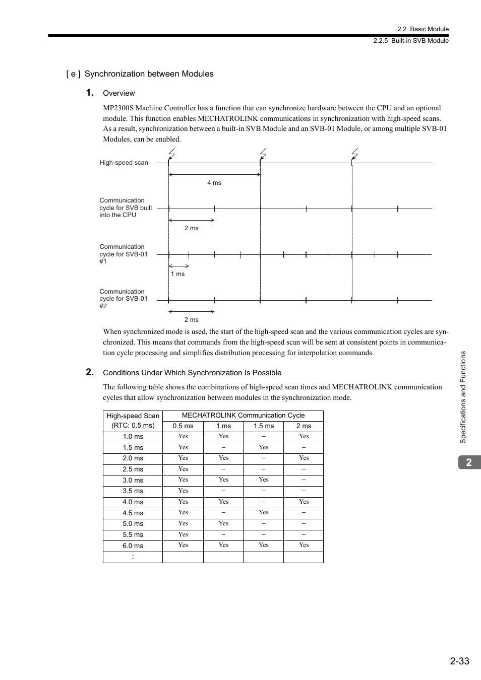 Yaskawa MP2300S Basic Module User Manual | Page 59 / 460