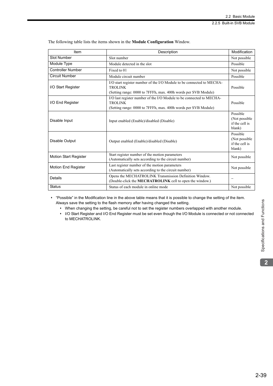 Yaskawa MP2300S Basic Module User Manual | Page 65 / 460