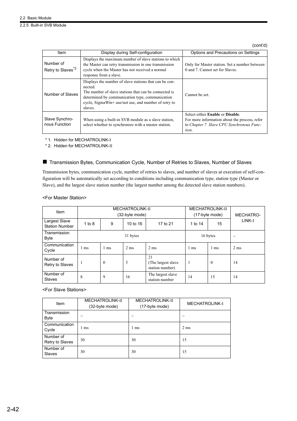 Yaskawa MP2300S Basic Module User Manual | Page 68 / 460