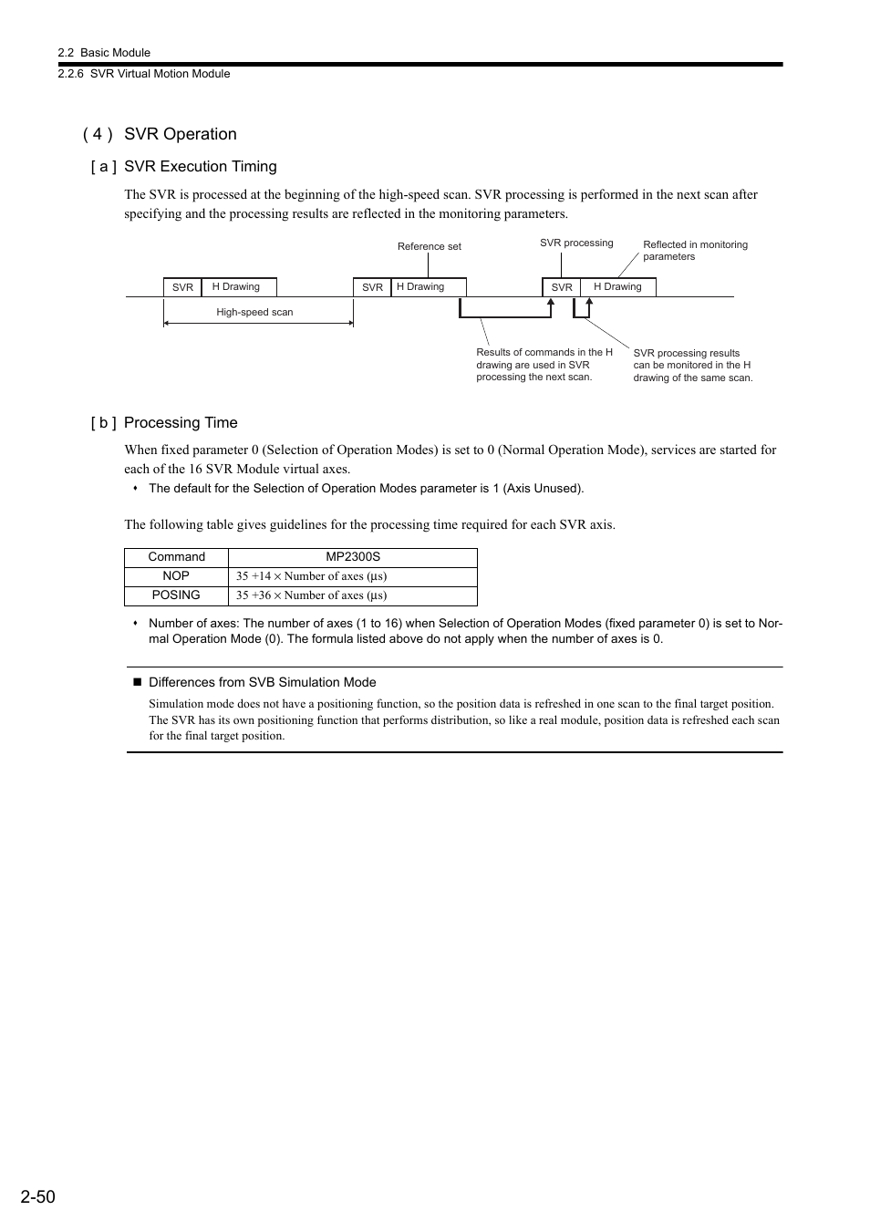 4 ) svr operation | Yaskawa MP2300S Basic Module User Manual | Page 76 / 460