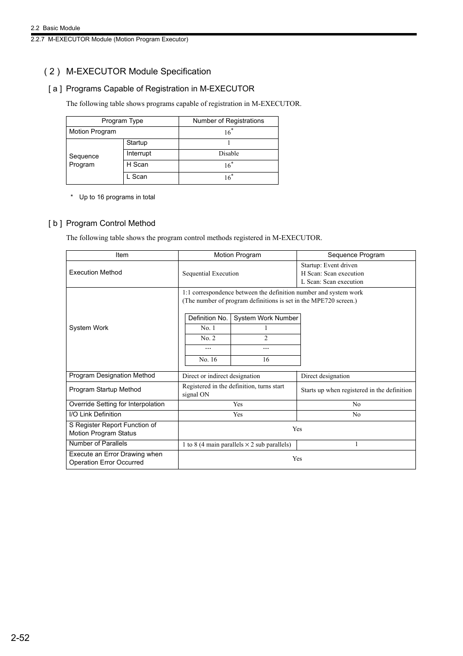 2 ) m-executor module specification | Yaskawa MP2300S Basic Module User Manual | Page 78 / 460