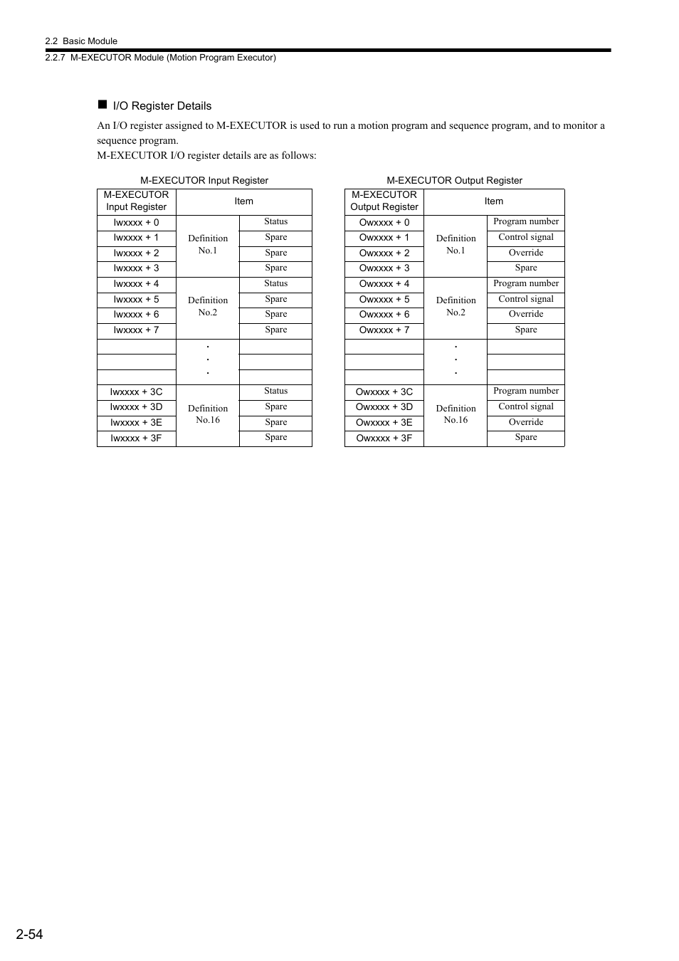 Yaskawa MP2300S Basic Module User Manual | Page 80 / 460