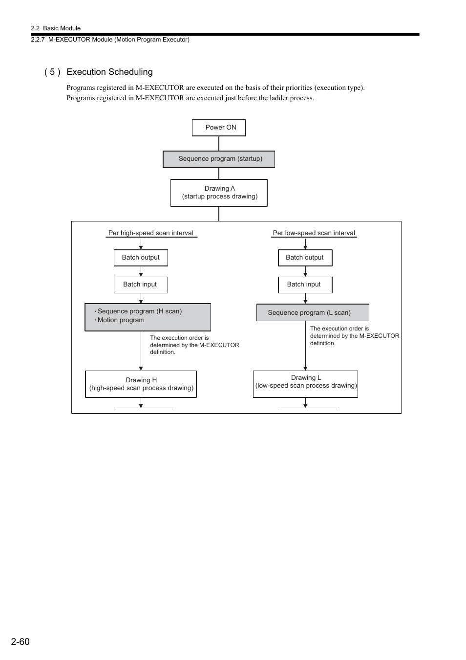 5 ) execution scheduling | Yaskawa MP2300S Basic Module User Manual | Page 86 / 460