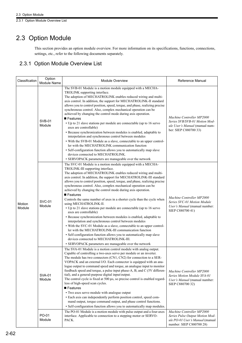 3 option module, 1 option module overview list | Yaskawa MP2300S Basic Module User Manual | Page 88 / 460