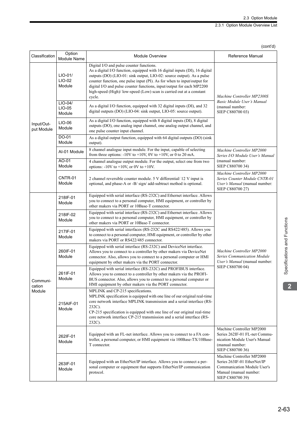 Yaskawa MP2300S Basic Module User Manual | Page 89 / 460